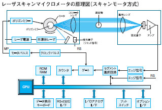 3Z4L V3 特長 5 