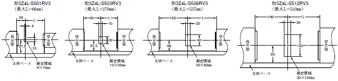 3Z4L V3 定格/性能 3 