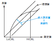 3Z4L V3 定格/性能 5 
