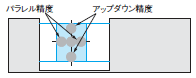 3Z4L V3 定格/性能 7 