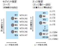 3Z4L V3 定格/性能 12 