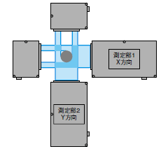 3Z4L V3 定格/性能 14 