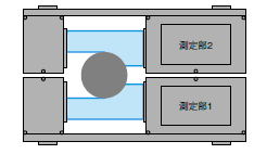 3Z4L V3 定格/性能 15 