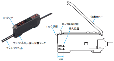 E3X-DA-S / MDA ご使用の前に 26 