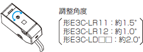 E3C-LDA ご使用の前に 33 