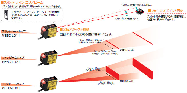 E3C-LDA 特長 4 