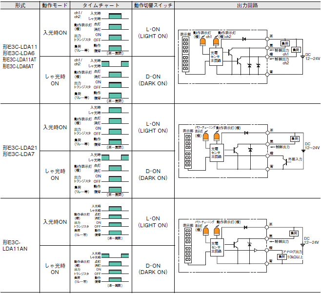 E3C-LDA 配線/接続 3 