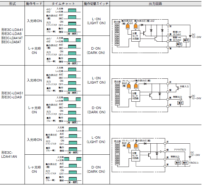 E3C-LDA 配線/接続 5 