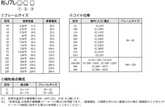J7L 種類/価格 1 