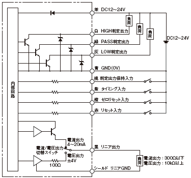 ZX-T 配線/接続 3 