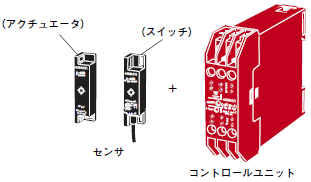 D40B 特長 2 小形非接触式ドアスイッチD40Bシリーズのセンサとコントロールユニット