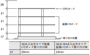 CPM2B 外形寸法 3 