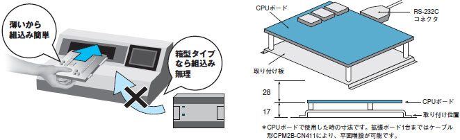 CPM2B プログラマブルコントローラ(ボードタイプ)/特長 | オムロン制御機器