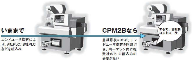 CPM2B 特長 2 