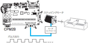 CPM2B 特長 8 