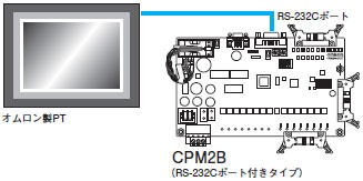 CPM2B プログラマブルコントローラ(ボードタイプ)/特長 | オムロン制御機器
