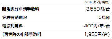 WM51 その他 5 