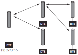 WM51 システム構成 2 
