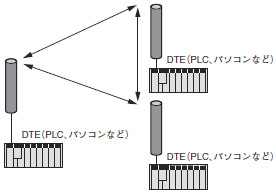 WM51 システム構成 3 