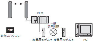 WM51 システム構成 7 