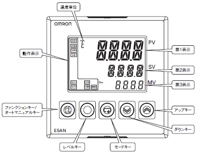 E5AN / E5EN 外形寸法 11 