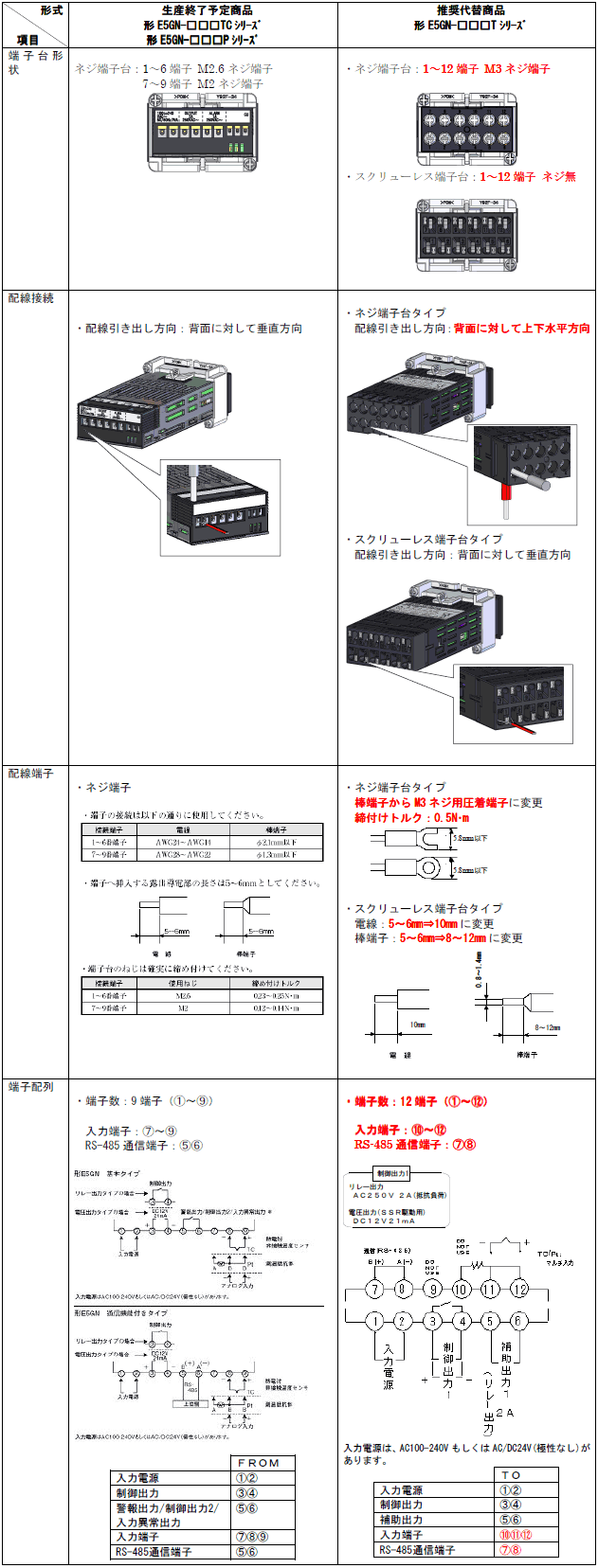 D0406#OMRON E5GN-R1TC 電子温度調整器 b3922-13 - 工具、DIY用品