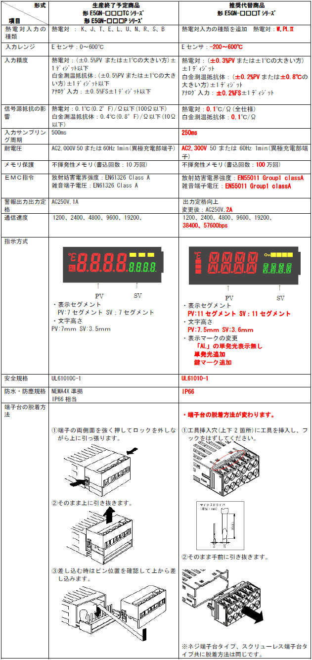 E5GN その他 18 