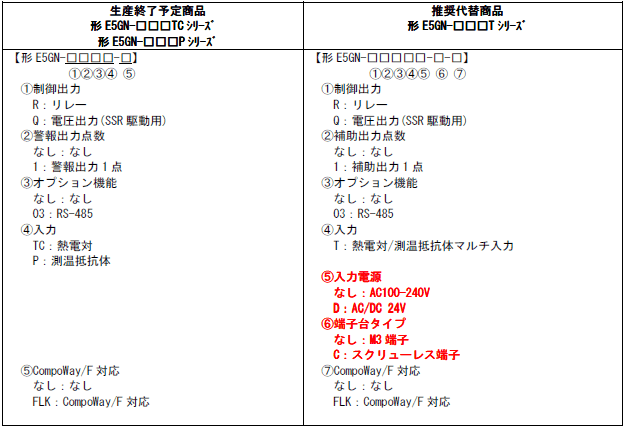 E5GN その他 22 