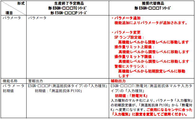 E5GN その他 24 