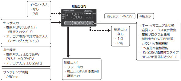 E5GN 特長 10 