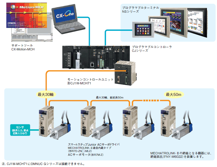 正規取扱店 新品OMRON オムロン CS1W-MCH71 モーションコントロールユニット