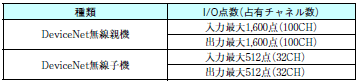 WD30 システム構成 3 