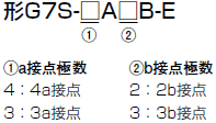 G7S-□-E 種類/価格 2 