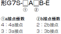 G7S-□-E 形式/種類 2 