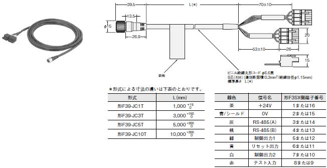 F3SX 外形寸法 11 