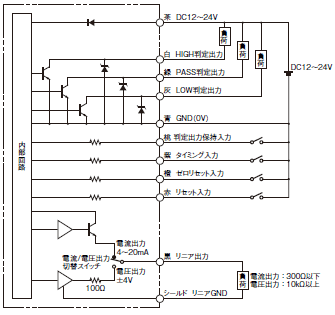 ZX-E スマートセンサ リニア近接タイプ/配線/接続 | オムロン制御機器