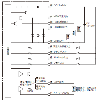 ZX-E スマートセンサ リニア近接タイプ/配線/接続 | オムロン制御機器