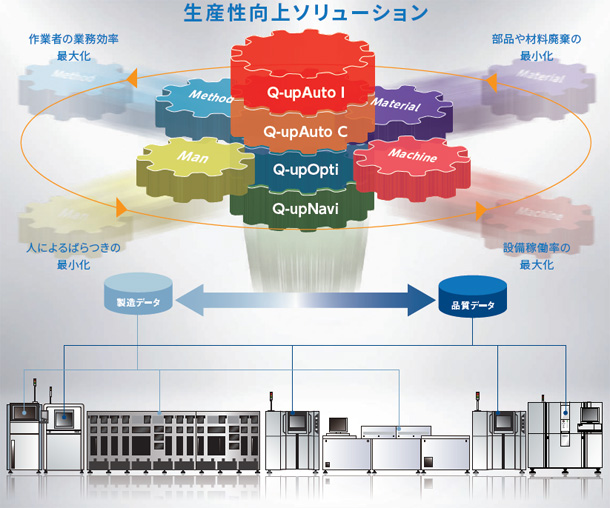 Q-up System (Q-up Navi / Q-up Auto) 特長 1 