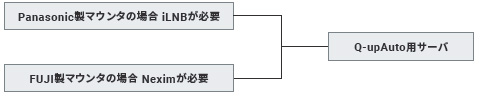 Q-up System (Q-up Navi / Q-up Auto) 特長 17 