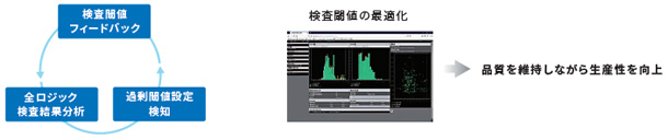 Q-up System (Q-up Navi / Q-up Auto) 特長 18 