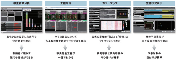 Q-up System (Q-up Navi / Q-up Auto) 特長 19 