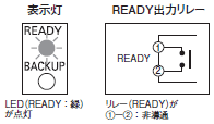 S8T-DCBU-02 操作／設定 44 