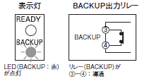 S8T-DCBU-02 操作／設定 48 