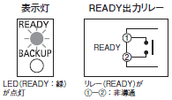 S8T-DCBU-02 操作／設定 50 