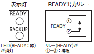 S8T-DCBU-02 操作／設定 51 