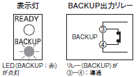 S8T-DCBU-02 操作／設定 54 