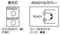 S8T-DCBU-02 操作／設定 55 