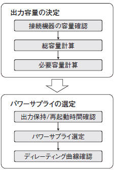 S8T-DCBU-02 操作／設定 9 