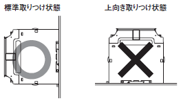 S8T-DCBU-02 操作／設定 23 