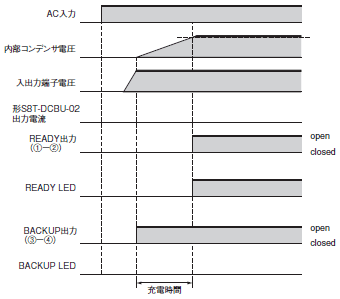 S8T-DCBU-02 定格/性能 7 